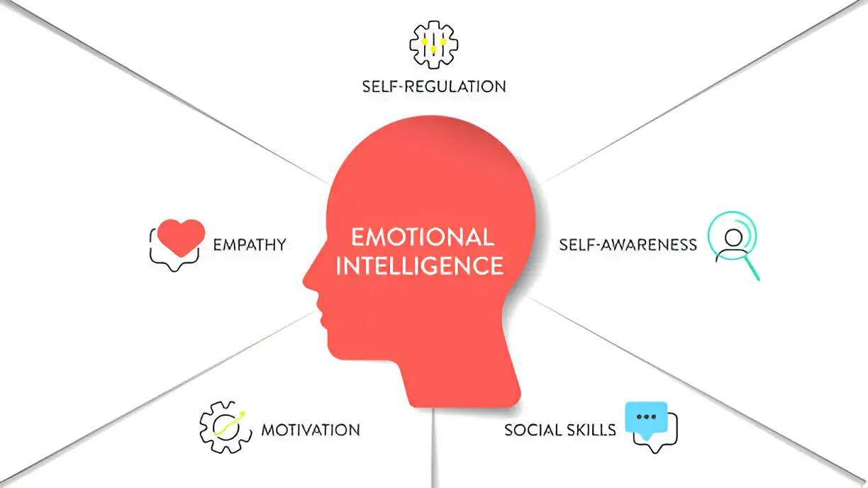 Emotional Intelligence A Cornerstone of Effective HR